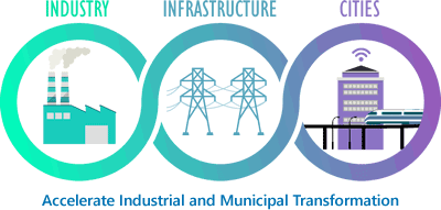 accelerate industrial and municipal transformation