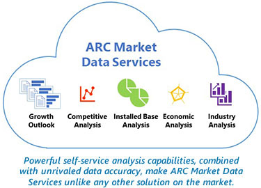 ARC Market Data Services