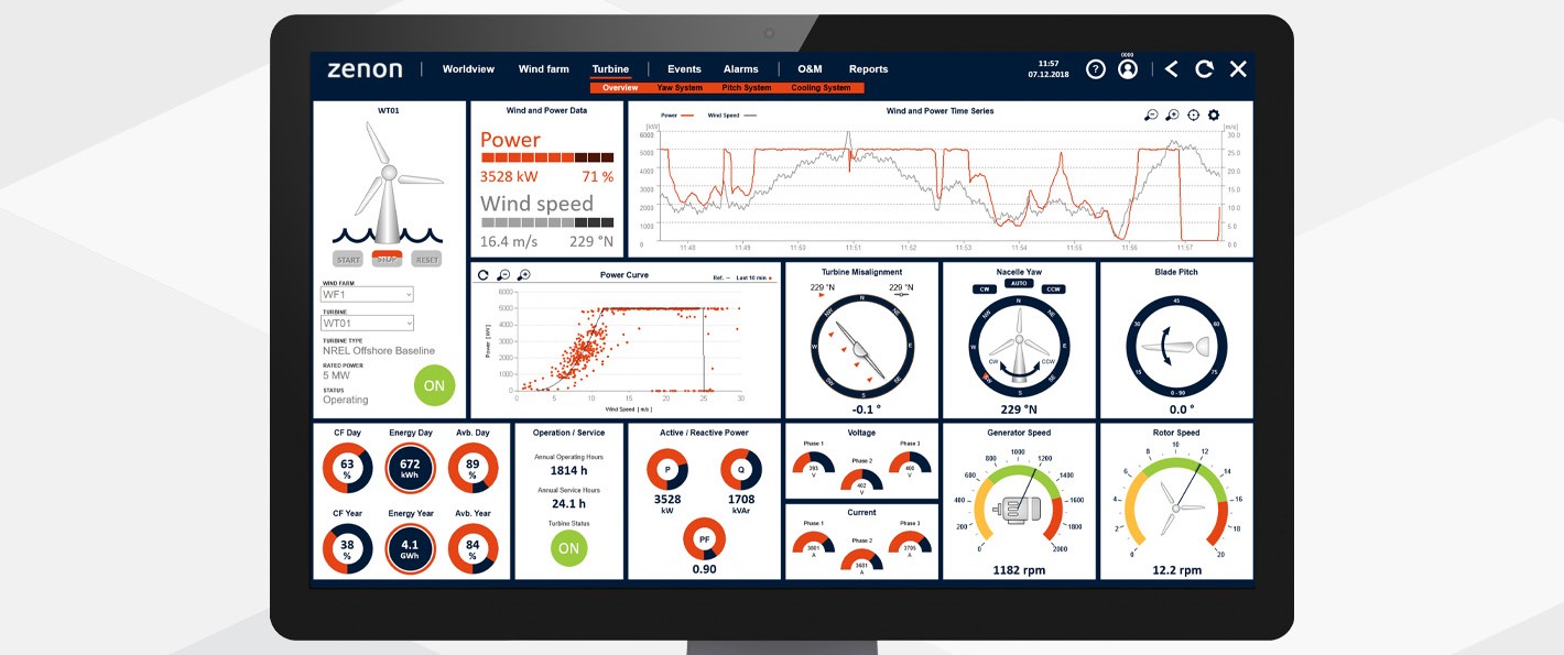COPA-DATA evolves zenon into cloud-native industrial information layer for software-defined automation; Schneider Electric's EcoStruxure enables brownfield modernization
