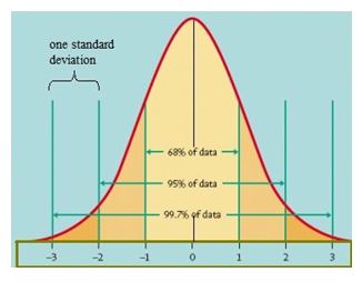 Six Sigma and IIoT