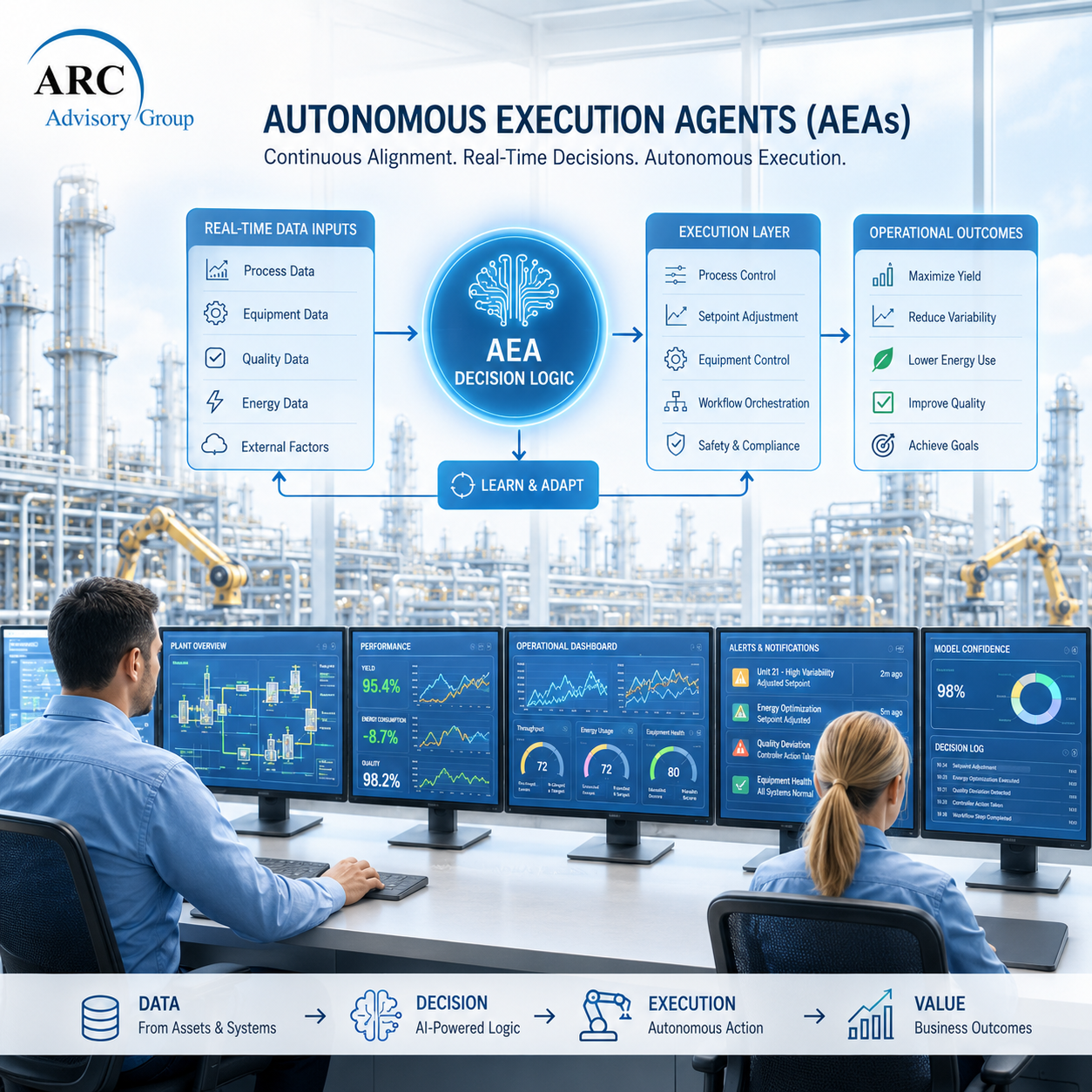 Industrial AI in Action: It’s Time to Deploy Autonomous Execution ...
