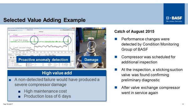Industrial Big Data Platform