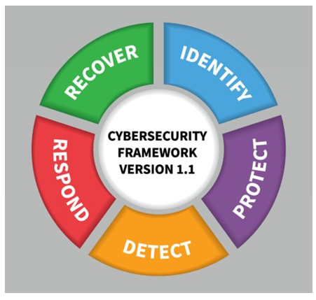 Cybersecurity Framework Cybersecurity%20Framework.PNG
