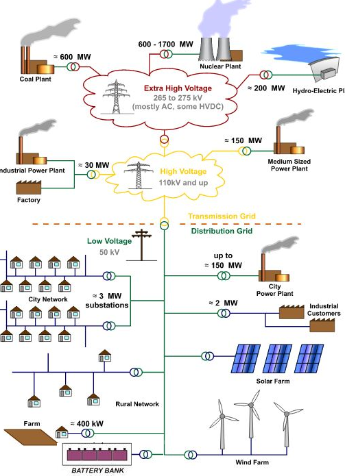 Grid with battery bank.png