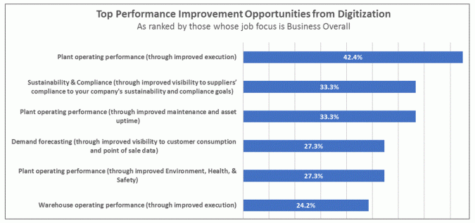 Digital Transformation of Manufacturing Industries Opportunities Performance Improvement