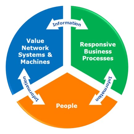 Digitalization Changes Everything