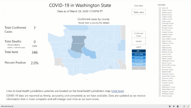 Figure 1: Washington State's Department of Health Power BI Coronavirus Dashboard