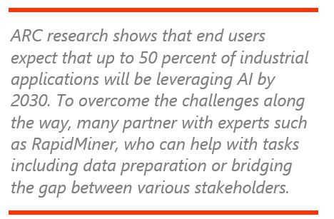 implementing AI