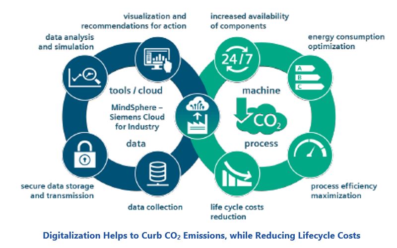 Energy Efficiency Solutions