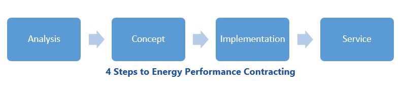 Energy Efficiency Solutions