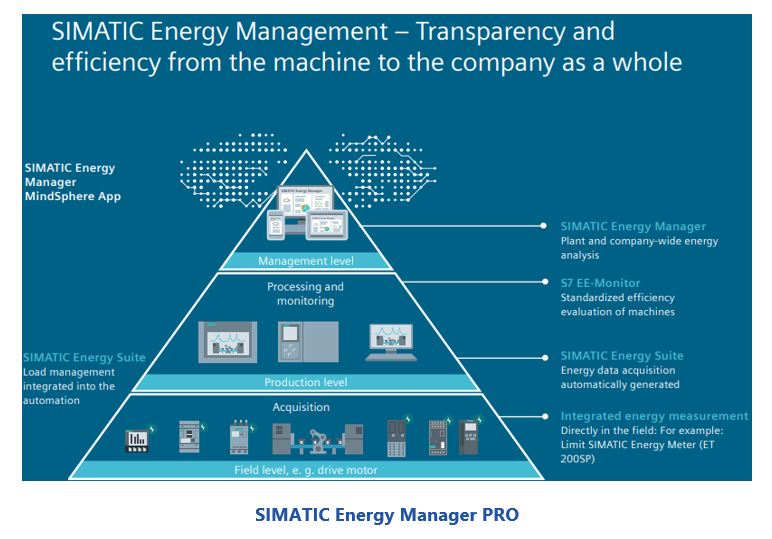 Energy Efficiency Solutions