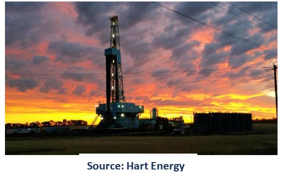 Permian Basin
