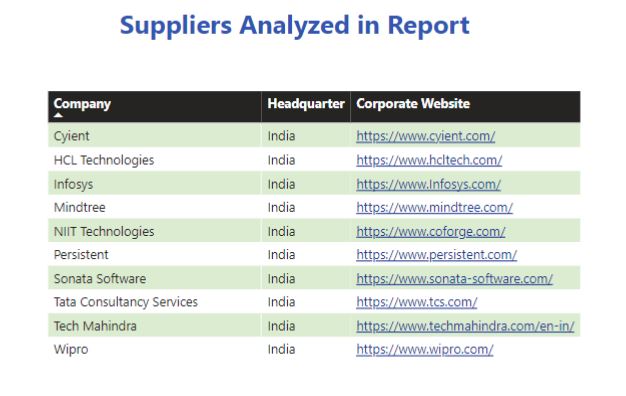 India’s IT Companies