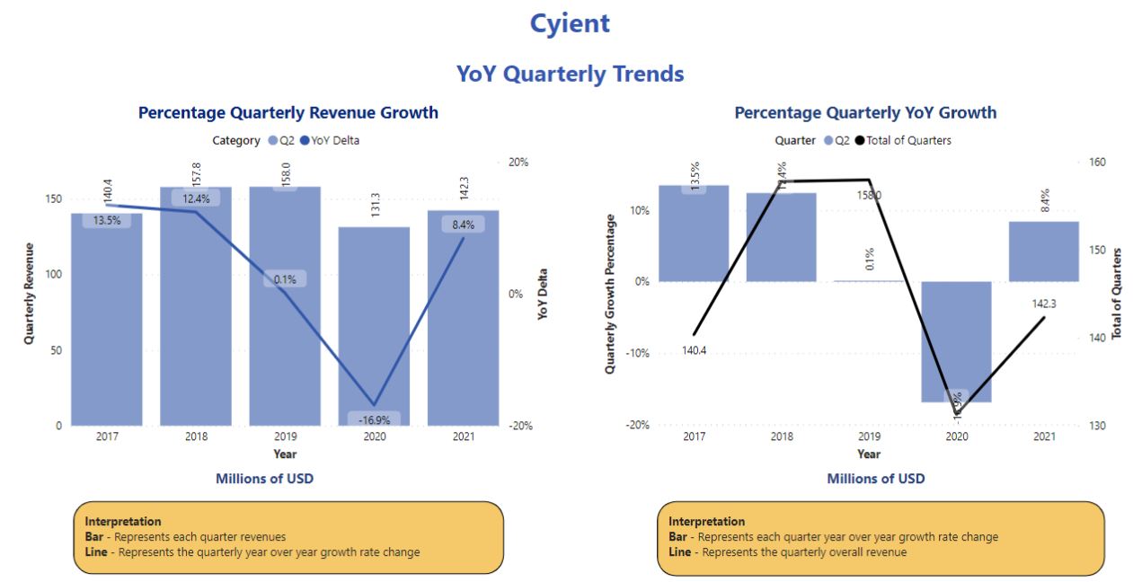 India’s IT Companies