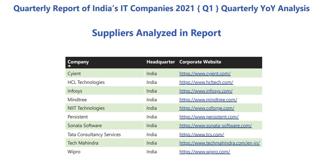 India’s IT Companies