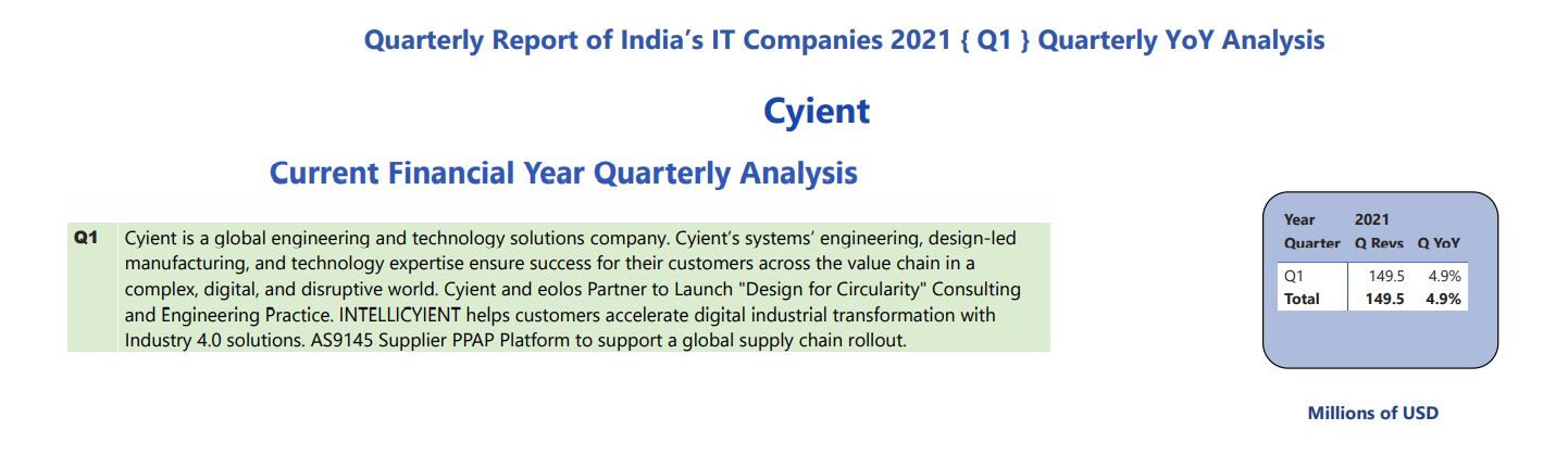 India’s IT Companies