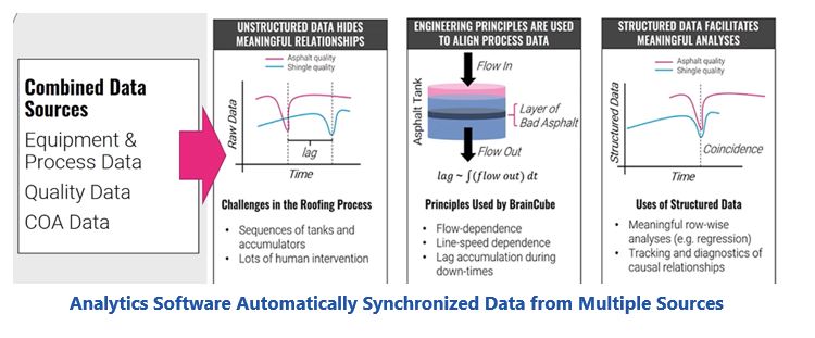 Digital Twin Types
