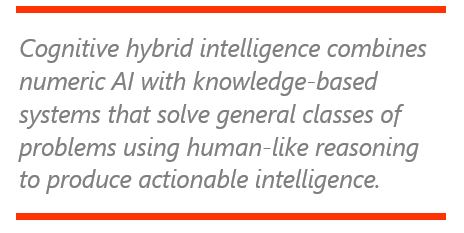 Cognitive Hybrid Intelligence