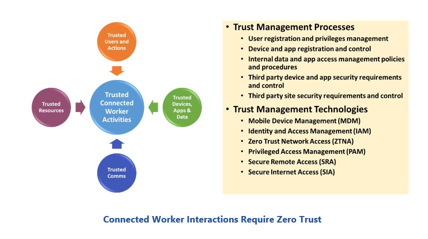 Zero Trust Cybersecurity