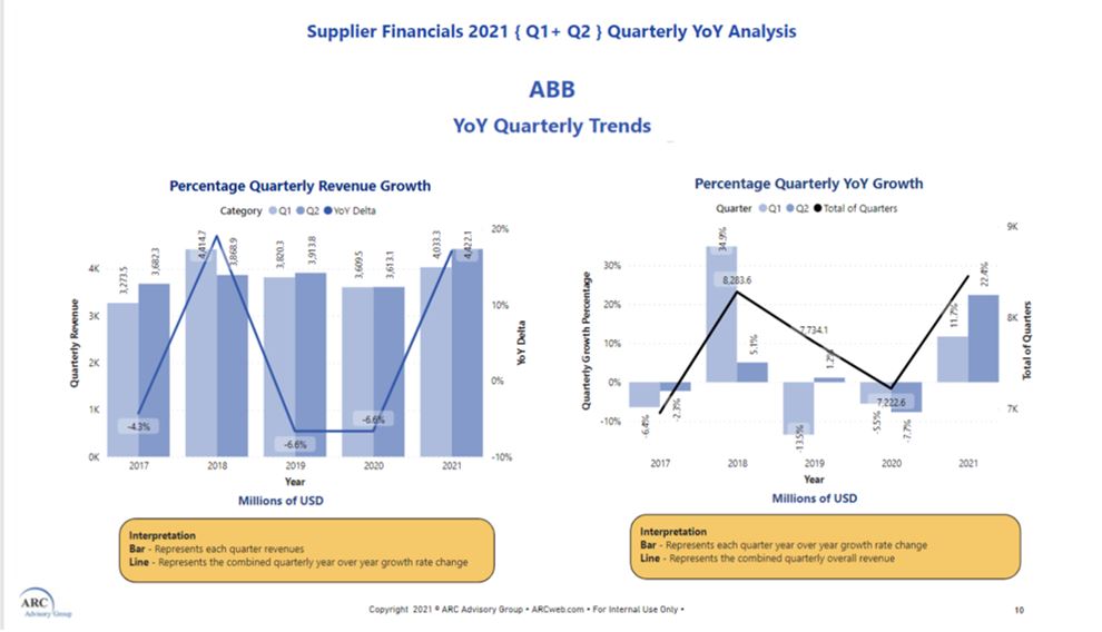 Supplier Financials Quarterly