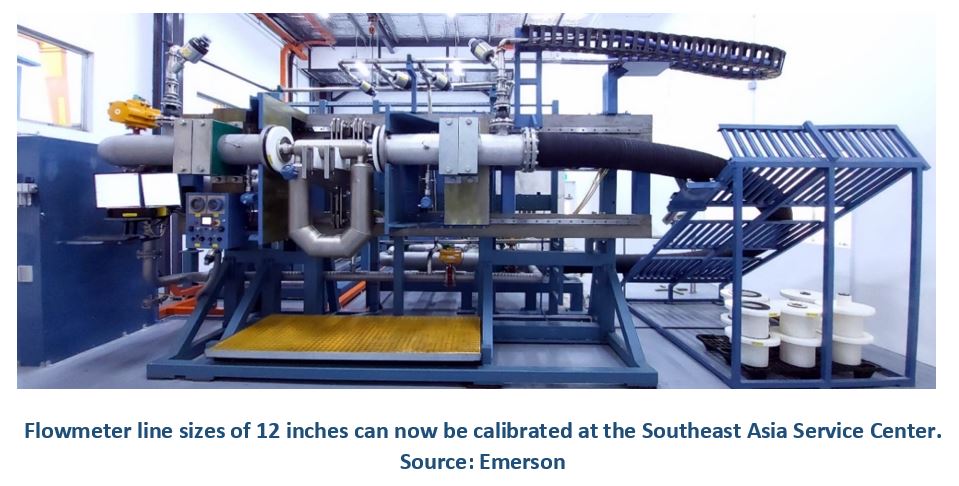 Flowmeter Calibration Capabilities