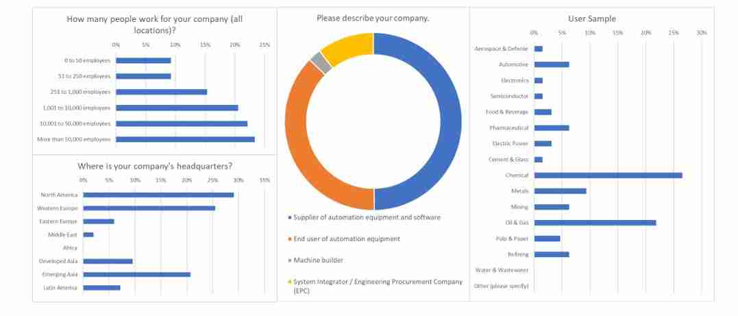 Automation Services