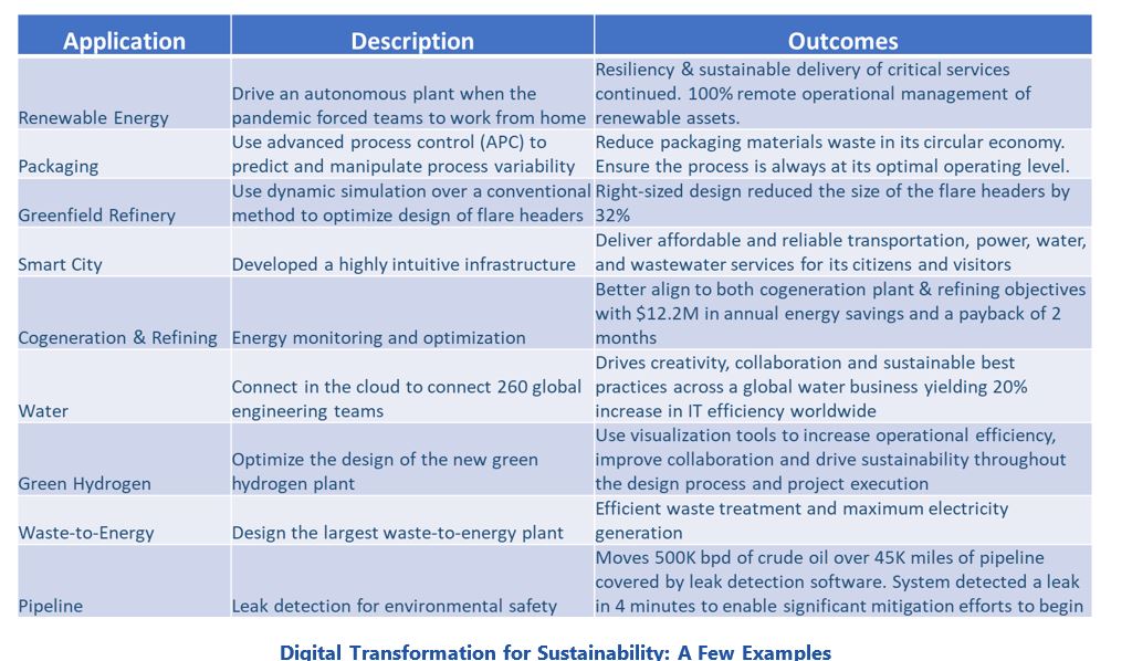 sustainable industries