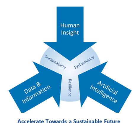 sustainable industries