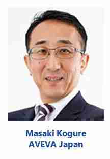 Digital Transformation for Decarbonization