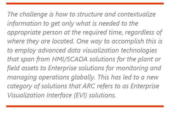 Enterprise Visualization