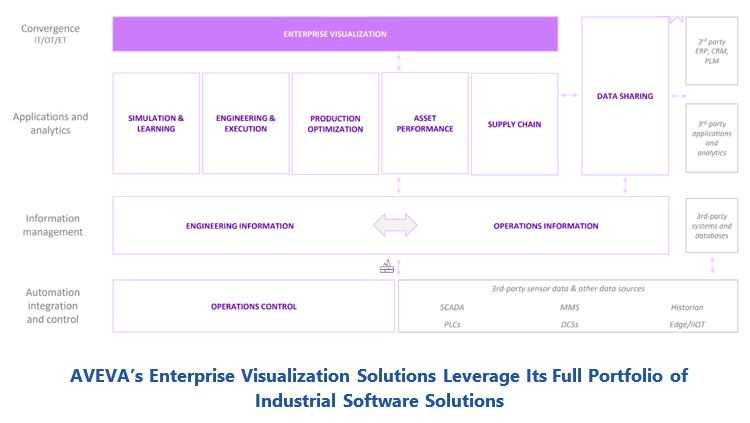 Enterprise Visualization