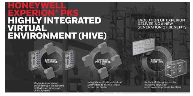Honeywell Users Group