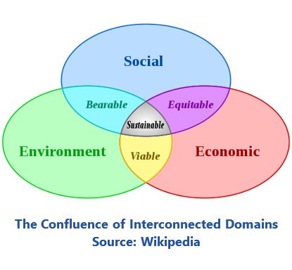 Sustainability