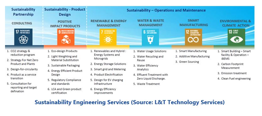 Sustainability
