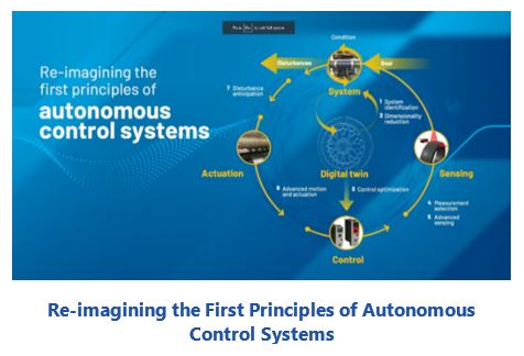 Technology Expanding Human Possibility