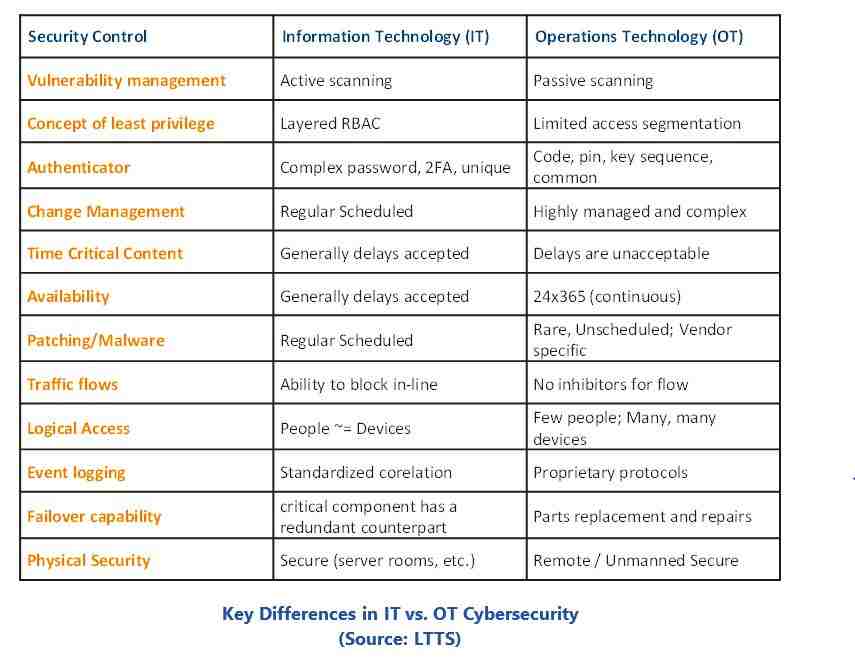 Cybersecurity Assessments