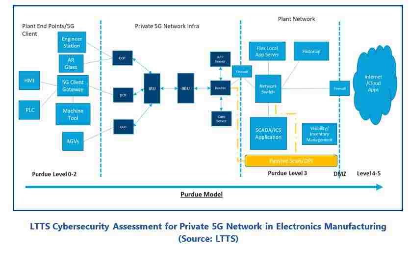 Cybersecurity Assessments