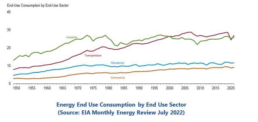 Sustainability Trends in Manufacturing
