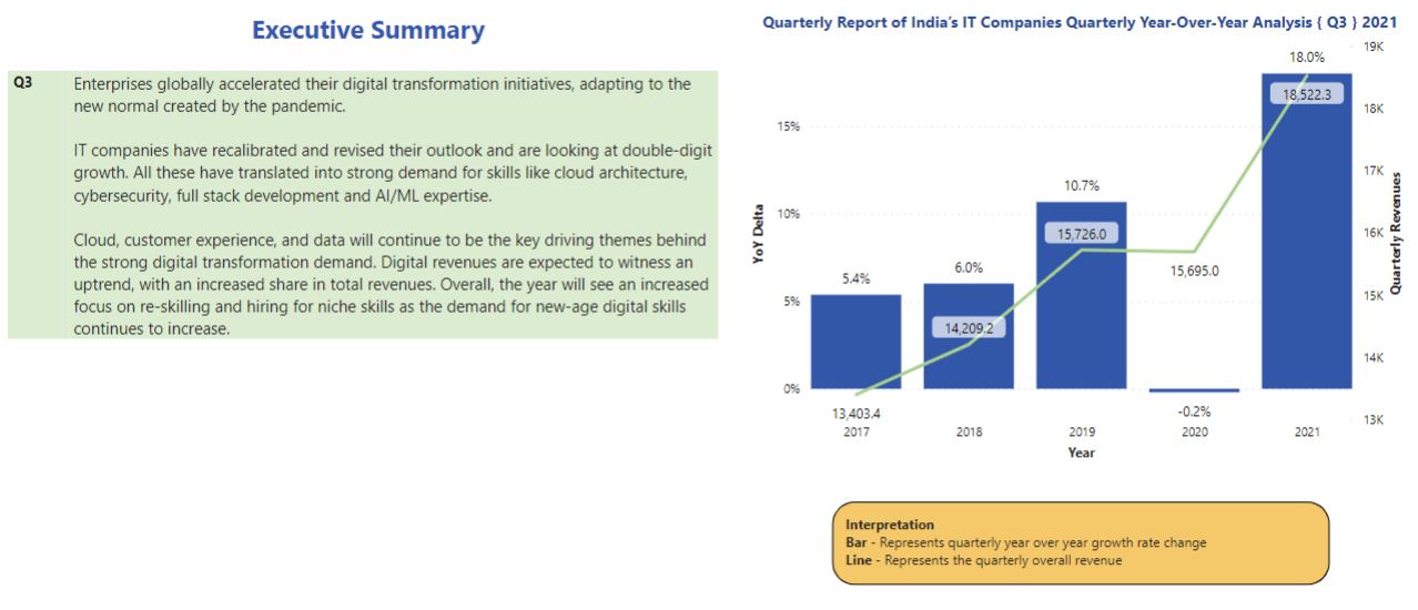 India’s IT Companies