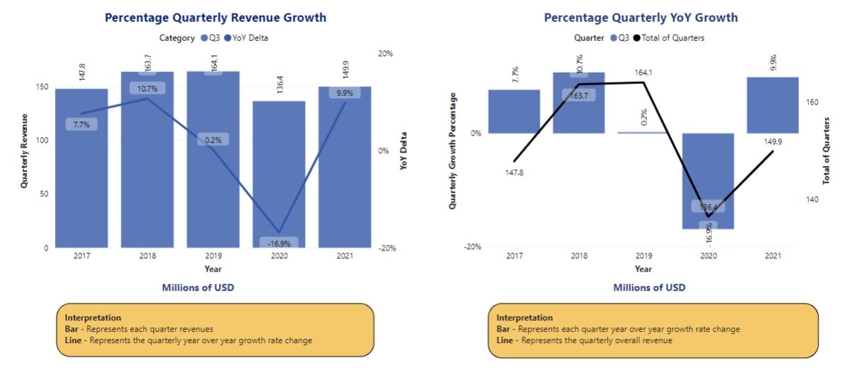 India’s IT Companies