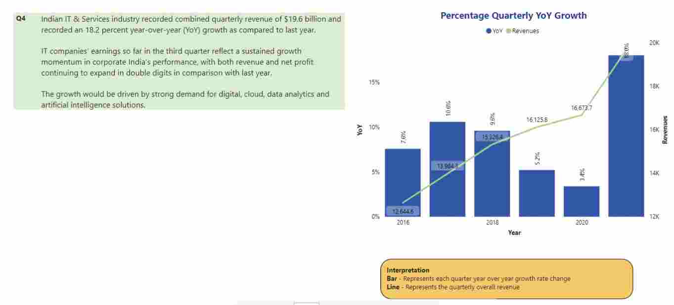 India’s IT Companies