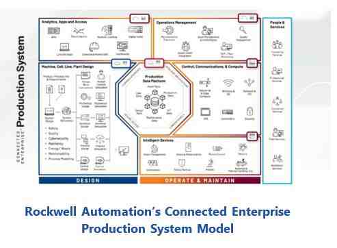 Drive Digital Transformation
