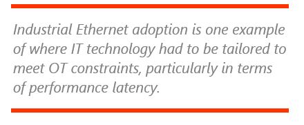 Enabling the Industrial IoT Edge