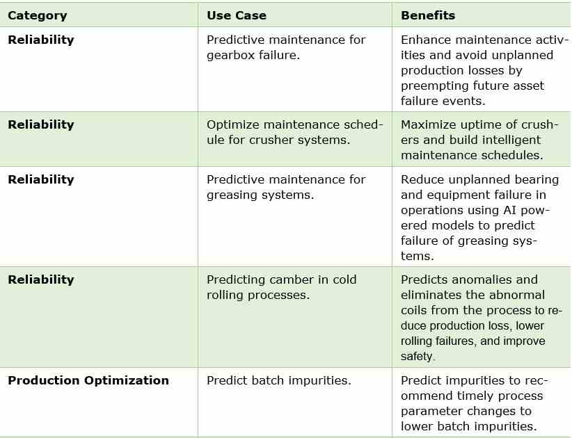 AI Platform