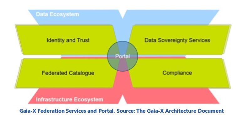 Cloud Infrastructure