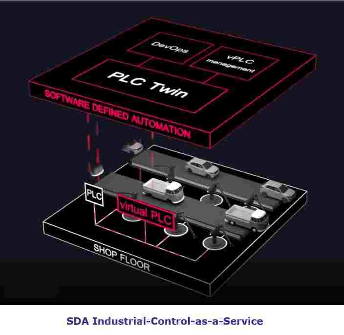 PLC-as-a-Service