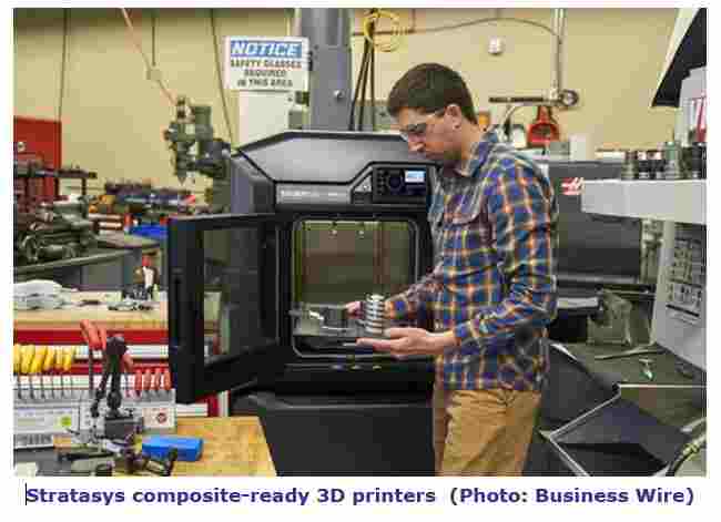 Composite-Ready 3D Printers