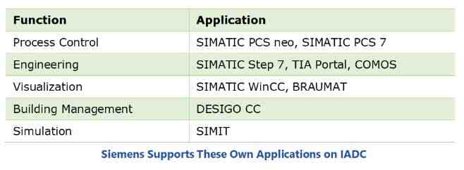 Process Automation System