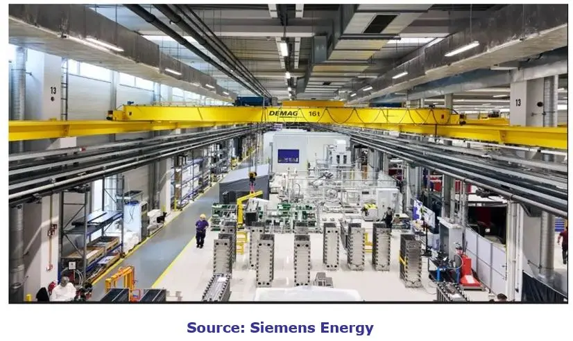 Hydrogen Economy