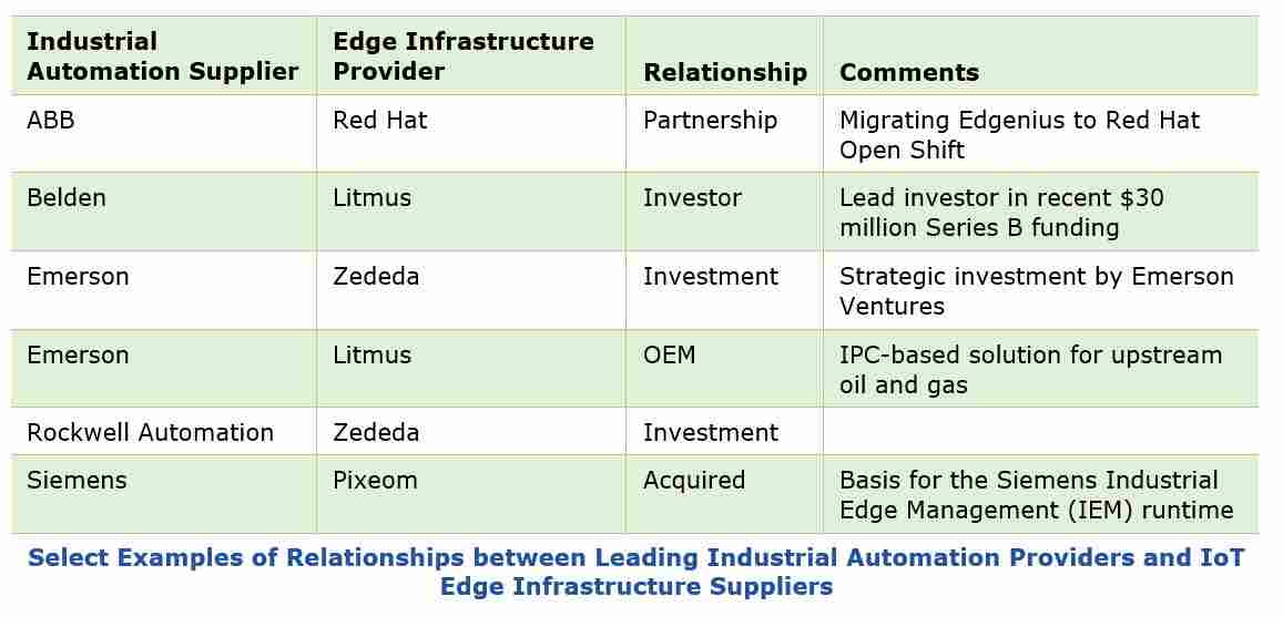 IoT Edge Infrastructure